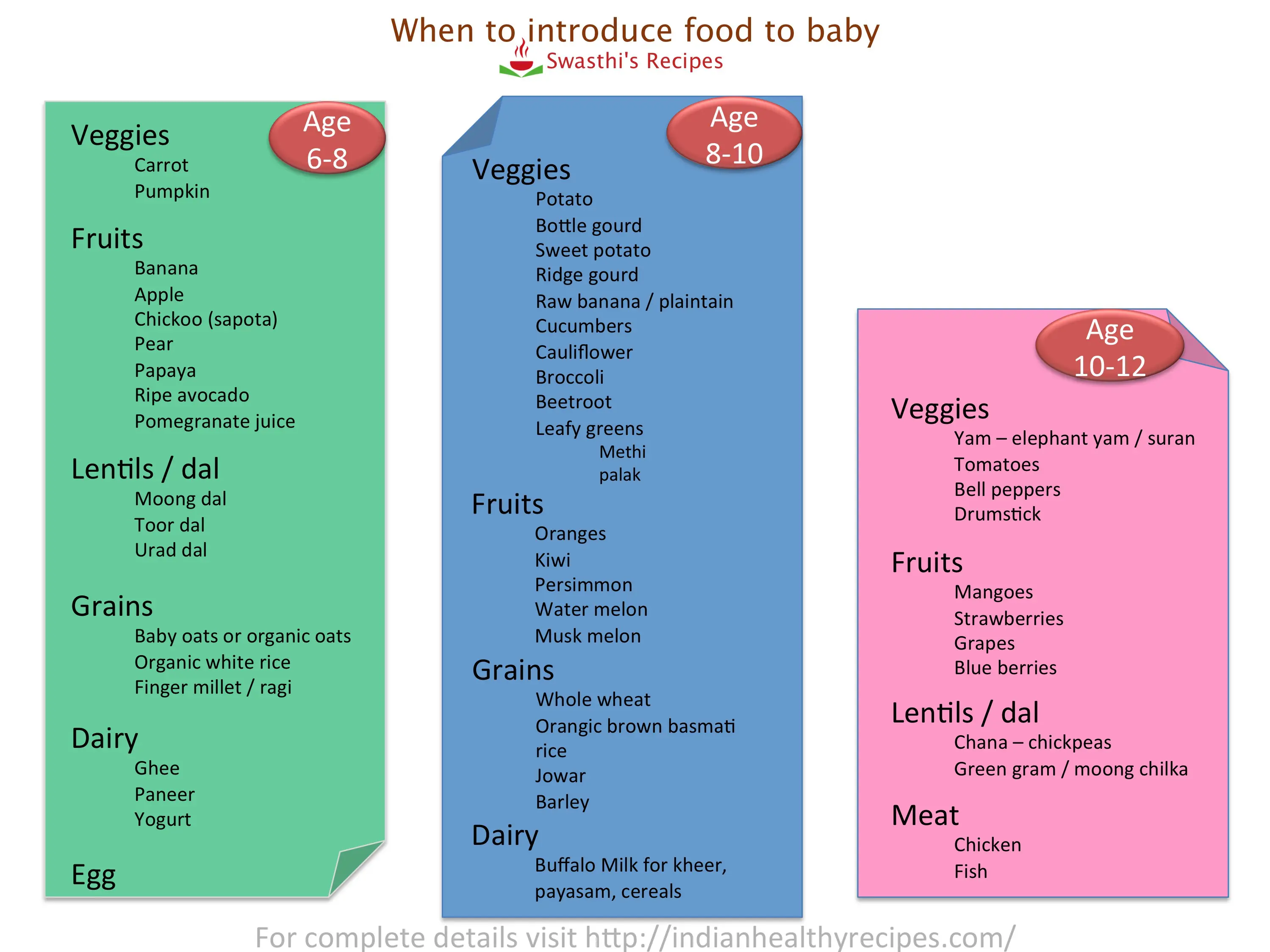 Baby Food Chart With Recipes For 7 Months To 1 Year Indian Baby Toddlers