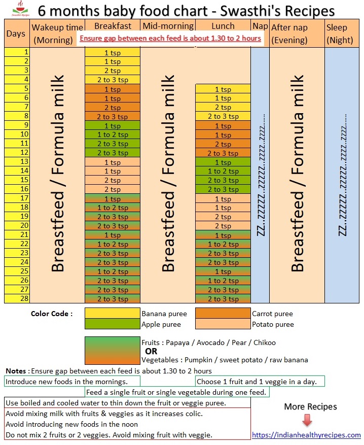 8 to 9 month baby food chart