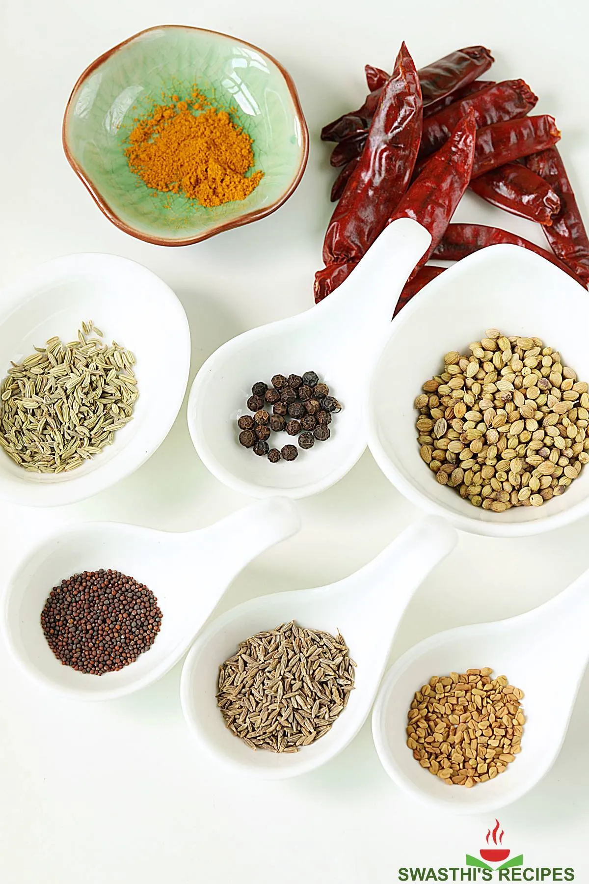 Curry powder ingredients indian best sale